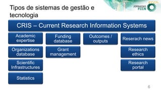Tipos de sistemas de gestão e
tecnologia
CRIS – Current Research Information Systems
Academic
expertise
Organizations
data...