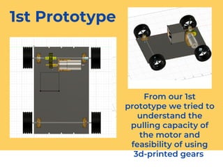 1st Prototype
From our 1st
prototype we tried to
understand the
pulling capacity of
the motor and
feasibility of using
3d-printed gears
 