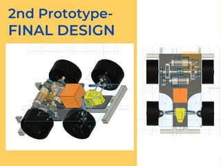 2nd Prototype-
FINAL DESIGN
 