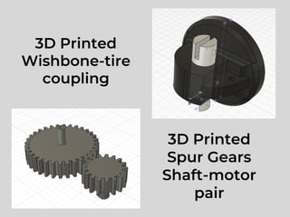3D Printed
Wishbone-tire
coupling
3D Printed
Spur Gears
Shaft-motor
pair
 