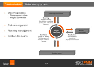 Project methodology    Global steering process



>   Steering process                                    Steering Committee
       Steering committee
       Project committee                   Steering
                                        Progress meeting
                                     Coordination, monitoring
                                     (action plan, indicators)
                                             Planning
>   Risks management

>   Planning management                                          Project                         Project
                                                                 Manager                        Committee
                                       Synthesis                                 Production
>   Gestion des écarts             Visibility on delivery                       Documentation,
                                    Risk Management                                monitoring
                                   Decisions & actions                       Project communication
                                         Planning




                                                            Project team




                                                14/26
 