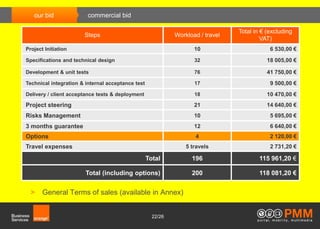 our bid              commercial bid

                                                                                 Total in € (excluding
                       Steps                                 Workload / travel
                                                                                          VAT)
Project Initiation                                                  10                       6 530,00 €
Specifications and technical design                                 32                      18 005,00 €

Development & unit tests                                            76                      41 750,00 €
Technical integration & internal acceptance test                    17                       9 500,00 €
Delivery / client acceptance tests & deployment                     18                      10 470,00 €
Project steering                                                    21                      14 640,00 €
Risks Management                                                    10                       5 695,00 €
3 months guarantee                                                  12                       6 640,00 €
Options                                                             4                        2 120,00 €
Travel expenses                                                  5 travels                   2 731,20 €

                                                   Total           196                   115 961,20 €

                        Total (including options)                  200                   118 081,20 €


  >    General Terms of sales (available in Annex)


                                                     22/26
 