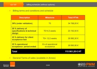 our bid             billing schedule (without options)


>   Billing terms and conditions and schedule


            Description                   Milestone          Total HTVA

    30% (order validation)                    T0             34 788,00 €

    20 % delivery of
    specifications & technical          T0+4,5 weeks         23 192,00 €
    design

    25 % delivery for client
                                       T0+ 12,5 weeks        28 990,30 €
    acceptance test

    25 % operational                   En of operational
                                                             28 990,90 €
    acceptance period ended              acceptance

    Total                                                  115 961,20 € HT

>   General Terms of sales (available in Annex)


                                           23/26
 