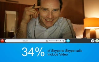 placeholder graphic<br />34%<br />of Skype to Skype calls<br />Include Video<br />