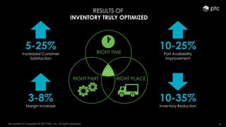15All content is Copyright © 2017 PTC, Inc. All rights reserved.
RIGHT TIME
RIGHT PART RIGHT PLACE
TRUE
INVENTORY
OPTIMIZATION
5-25%
Increased Customer
Satisfaction
10-25%
Part Availability
Improvement
3-8%
Margin Increase
10-35%
Inventory Reduction
RESULTS OF
INVENTORY TRULY OPTIMIZED
 
