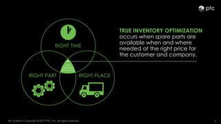 2All content is Copyright © 2017 PTC, Inc. All rights reserved.
RIGHT TIME
RIGHT PART RIGHT PLACE
TRUE
INVENTORY
OPTIMIZATION
TRUE INVENTORY OPTIMIZATION
occurs when spare parts are
available when and where
needed at the right price for
the customer and company.
 