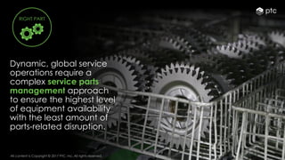 3All content is Copyright © 2017 PTC, Inc. All rights reserved. 3
Dynamic, global service
operations require a
complex service parts
management approach
to ensure the highest level
of equipment availability
with the least amount of
parts-related disruption.
3All content is Copyright © 2017 PTC, Inc. All rights reserved.
RIGHT PART
 