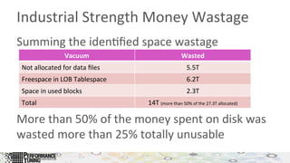 Industrial	
  Strength	
  Money	
  Wastage	
  
Summing	
  the	
  iden&ﬁed	
  space	
  wastage	
  
	
  
	
  
	
  
	
  
More	
  than	
  50%	
  of	
  the	
  money	
  spent	
  on	
  disk	
  was	
  
wasted	
  more	
  than	
  25%	
  totally	
  unusable	
  
Vacuum	
   Wasted	
  
Not	
  allocated	
  for	
  data	
  ﬁles	
   5.5T	
  
Freespace	
  in	
  LOB	
  Tablespace	
   6.2T	
  
Space	
  in	
  used	
  blocks	
   2.3T	
  
Total	
   14T	
  (more	
  than	
  50%	
  of	
  the	
  27.3T	
  allocated)	
  
 