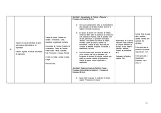 12
3ª
Organizar e executar atividades de apoio
aos processos administrativos da
organização.
Elaborar, organizar e controlar documentos
da organização.
Cotação de preços; Cadastro de
clientes e fornecedores: coleta,
atualização e organização de dados.
Documentos de Compras: Cadastro de
Fornecedores, Pedido de Compras,
Notas Fiscais, Faturas, Duplicatas,
Nota Promissória e Cheques; Recibos
Controle de contas a receber e contas
a pagar;
Fluxo de Caixa;
Atividade 1: Apresentação de “Estudo e Pesquisa” –
Processos de Compras (60 min)
a) Inicie a aula parabenizando todos os empreendedores
pela realização da atividade solicitada, observe os
registros individuais da pesquisa.
b) Em grupos, de acordo com a empresa de trabalho,
solicite que falem sobre os processos de compras de
suas respectivas empresas, tanto de produtos como
de bens patrimoniais, e apresentem formulários
utilizados, como planilha de controle de estoque,
inventário, pedido de compra, cadastro de
fornecedores, cotação de preço. Aproveite para
comparar as diferentes empresas e consolidar o
entendimento da turma.
c) Você é livre para propor exercícios de fixação, tal
como, construir junto com os estudantes um
fluxograma do processo de compras, iniciando pelo
pedido de compras, cadastro de fornecedores,
cotação de preços, compra, recebimento e
pagamentos.
Atividade 2: Desenvolvimento do Relatório Fluxos e
Processos Administrativos Capítulo 3 – Processo de
Compras. (60 min).
a) Agora oriente os grupos na confecção do terceiro
capítulo “Processos de Compras”.
Apresentação de “Estudo e
Pesquisa” sobre processos
de compras realizados na
empresa em que trabalha
(planilhas, relatórios,
cadastro de fornecedores
etc.)
Elaboração do Relatório,
capítulos 3 e 4.
Solicitar folhas de papel
ofício, canetinha,
canetas coloridas para
aplicação das
atividades.
Como apoio para os
processos de compras
veja anexos 3, 4 e 5.
Como apoio para o
Departamento
Financeiro, veja o
anexo 6.
 