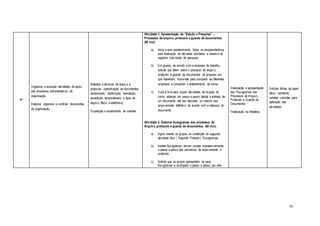 16
4ª
Organizar e executar atividades de apoio
aos processos administrativos da
organização.
Elaborar, organizar e controlar documentos
da organização.
Métodos e técnicas de arquivo e
protocolo: classificação de documentos,
recebimento, distribuição, tramitação,
expedição, temporalidade e tipos de
arquivo (físico e eletrônico);
Expedição e recebimento de malotes;
Atividade 1: Apresentação de “Estudo e Pesquisa” –
Processos de arquivo, protocolo e guarda de documentos
(60 min)
a) Inicie a aula parabenizando todos os empreendedores
pela realização da atividade solicitada, e observe os
registros individuais da pesquisa.
b) Em grupos, de acordo com a empresa de trabalho,
solicite que falem sobre o processo de arquivo,
protocolo e guarda de documentos da empresa em
que trabalham. Aproveite para comparar as diferentes
empresas e consolidar o entendimento da turma.
c) Você é livre para propor atividades de fixação, tal
como, elaborar um passo a passo desde a entrada de
um documento até seu descarte, ou mesmo seu
arquivamento definitivo de acordo com a natureza do
documento.
Atividade 2: Elaborar fluxogramas dos processos de
Arquivo, protocolo e guarda de documentos. (60 min).
a) Agora oriente os grupos na confecção do segunda
atividade foco ( Segundo Produto:) Fluxogramas.
b) Nestes fluxogramas devem constar impreterivelmente
o passo a passo dos processos de arquivamento e
protocolo.
c) Solicite que os grupos apresentem os seus
fluxogramas e expliquem o passo a passo, por eles
Elaboração e apresentação
dos Fluxogramas dos
Processos de Arquivo,
Protocolo e Guarda de
Documentos.
Finalização do Relatório.
Solicitar folhas de papel
ofício, canetinha,
canetas coloridas para
aplicação das
atividades.
 