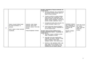 9
2ª
Organizar e executar atividades de apoio
aos processos administrativos da
organização.
Elaborar, organizar e controlar documentos
da organização.
Organização: conceito, tipologia,
classificação, natureza jurídica,
organograma (estrutura, níveis e áreas
funcionais);
Processo de legalização de empresa.
Atividade 1: Apresentação de Pesquisa caracterização das
empresas (60 min)
a) Inicie a aula parabenizando todos os empreendedores
pela realização da atividade solicitada, observe os
registros individuais da pesquisa.
b) Em grupos, de acordo com a empresa de trabalho,
solicite que falem sobre a caracterização de suas
respectivas empresas. Aproveite para comparar as
diferentes empresas representadas e seus ramos de
atividade e consolidar o entendimento da turma.
c) Se necessário tire dúvidas e utilize como apoio o livro
Assistente Administrativo Páginas 18 a 23.
d) Você é livre para propor exercícios de fixação, tal
como, compararem como seria a caracterização de
uma micro empresa de bairro.
Atividade 2: Desenvolvimento do Relatório Fluxos e
Processos Administrativos Capítulo 1 – Apresentação da
Empresa. (60 min).
a) Agora oriente os grupos na confecção do primeiro
capítulo “Apresentação da Empresa”.
b) Neste capítulo deve constar impreterivelmente a
caraterização das empresas, organização: conceito,
tipologia, classificação, natureza jurídica,
organograma (estrutura, níveis e áreas funcionais)
c) Estimule-os a ir além, apresentando também o logo,
slogan, imagens, fotos dos estudantes em seus
estabelecimentos, com seus supervisores, suas
expressões sobre esta experiência profissional.
Apresentação de pesquisa
sobre a caracterização da
empresa e os documentos
que precisam estar
expostos.
Elaboração do Relatório,
capítulos 1 e 2.
Solicitar folhas de papel
ofício, canetinha,
canetas coloridas para
aplicação das
atividades.
 
