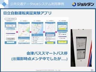 公共交通データHUBシステム利用事例
日立自動運転実証実験アプリ
Copyright © 2019 JORUDAN . Co., Ltd. 11
会津バススマートバス停
(※撮影時点メンテ中でしたが……)
 