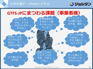 公共交通データHUBシステム
GTFS-JPにまつわる課題（事業者様）
Copyright © 2019 JORUDAN . Co., Ltd. 5
サーバを用意
できない。ア
クセス増えた
らどうする
今のデータを
デジタル化で
きない、デー
タ形式が違う
作った後どう
すればいいか
が分からない
オープンデー
タ化、どうす
ればいいかわ
からない
オープンデー
タの問い合わ
せ大変、増え
た
どう使われる
か不安
多言語表記も
するの？人員
もいないしど
うしよう
改定ごとのメ
ンテナンスが
不安、できて
いない
 