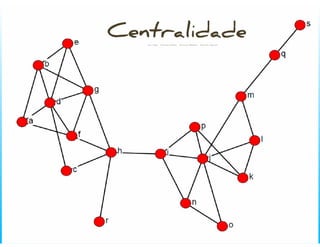 ZenTalk sobre Redes Sociais