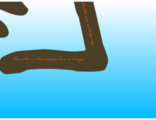 ZenTalk sobre Redes Sociais