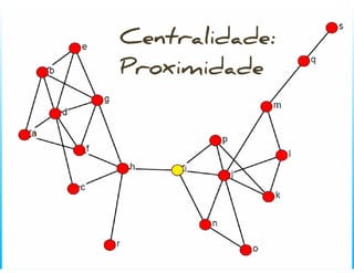 ZenTalk sobre Redes Sociais