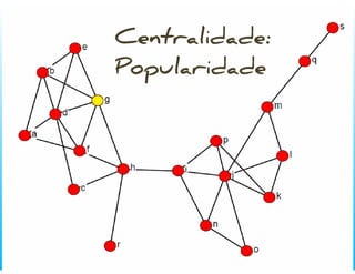 ZenTalk sobre Redes Sociais