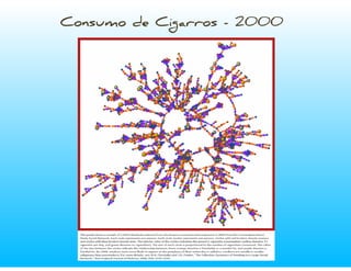 ZenTalk sobre Redes Sociais