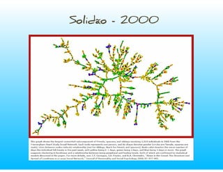 ZenTalk sobre Redes Sociais