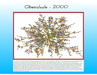 ZenTalk sobre Redes Sociais