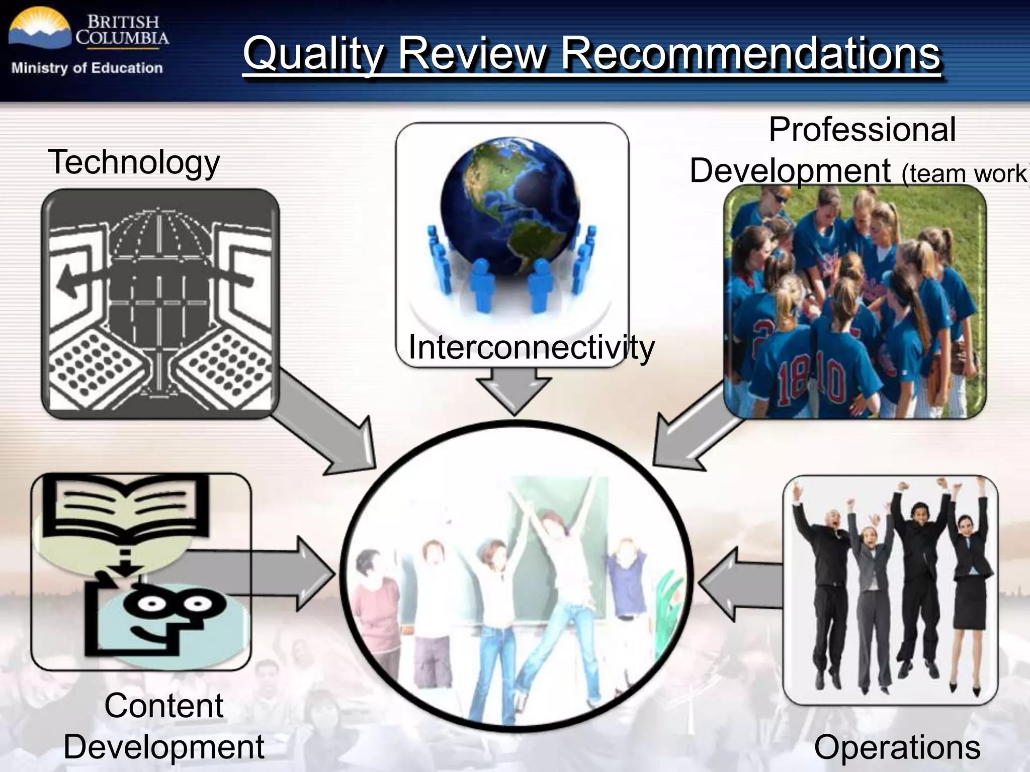 BC’s DL StandardsThe DL standards are intended to:Make DL a credible optionClarify roles and responsibilitiesIdentify the elements of quality programsProvide a framework for accountability and continuous improvement