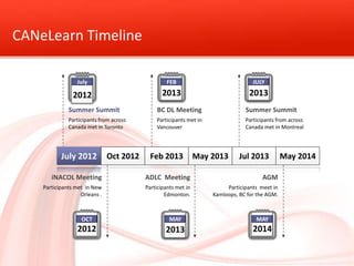 CANeLearn Timeline
July

FEB

JULY

2012

2013

2013

Summer Summit

BC DL Meeting

Summer Summit

Participants from across
Canada met in Toronto

Participants met in
Vancouver

Participants from across
Canada met in Montreal

July 2012

Oct 2012

Feb 2013

May 2013

Jul 2013

iNACOL Meeting

ADLC Meeting

AGM

Participants met in New
Orleans .

Participants met in
Edmonton.

Participants meet in
Kamloops, BC for the AGM.

OCT

MAY

MAY

2012

2013

2014

May 2014

 