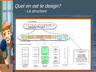 Quel en est le design?   - La structure  ORGANISATION DU COURS 