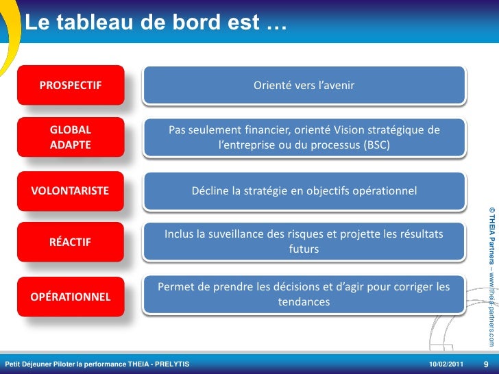 Petit-Déjeuner Tableaux de bord & Performance 20110210