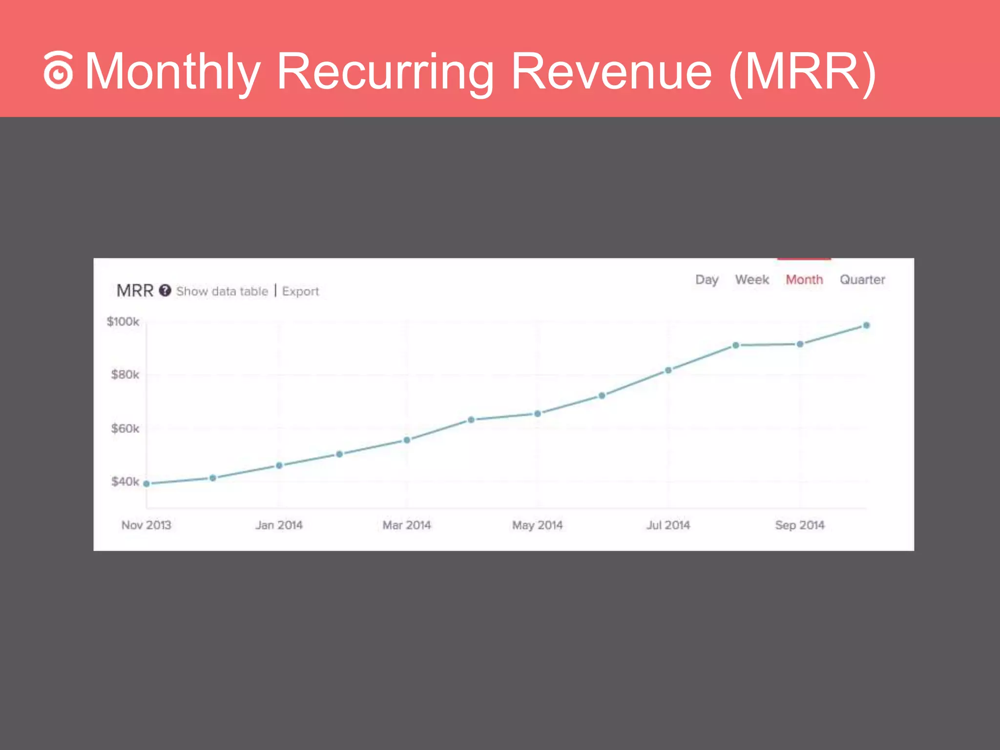 Monthly Recurring Revenue (MRR)
 