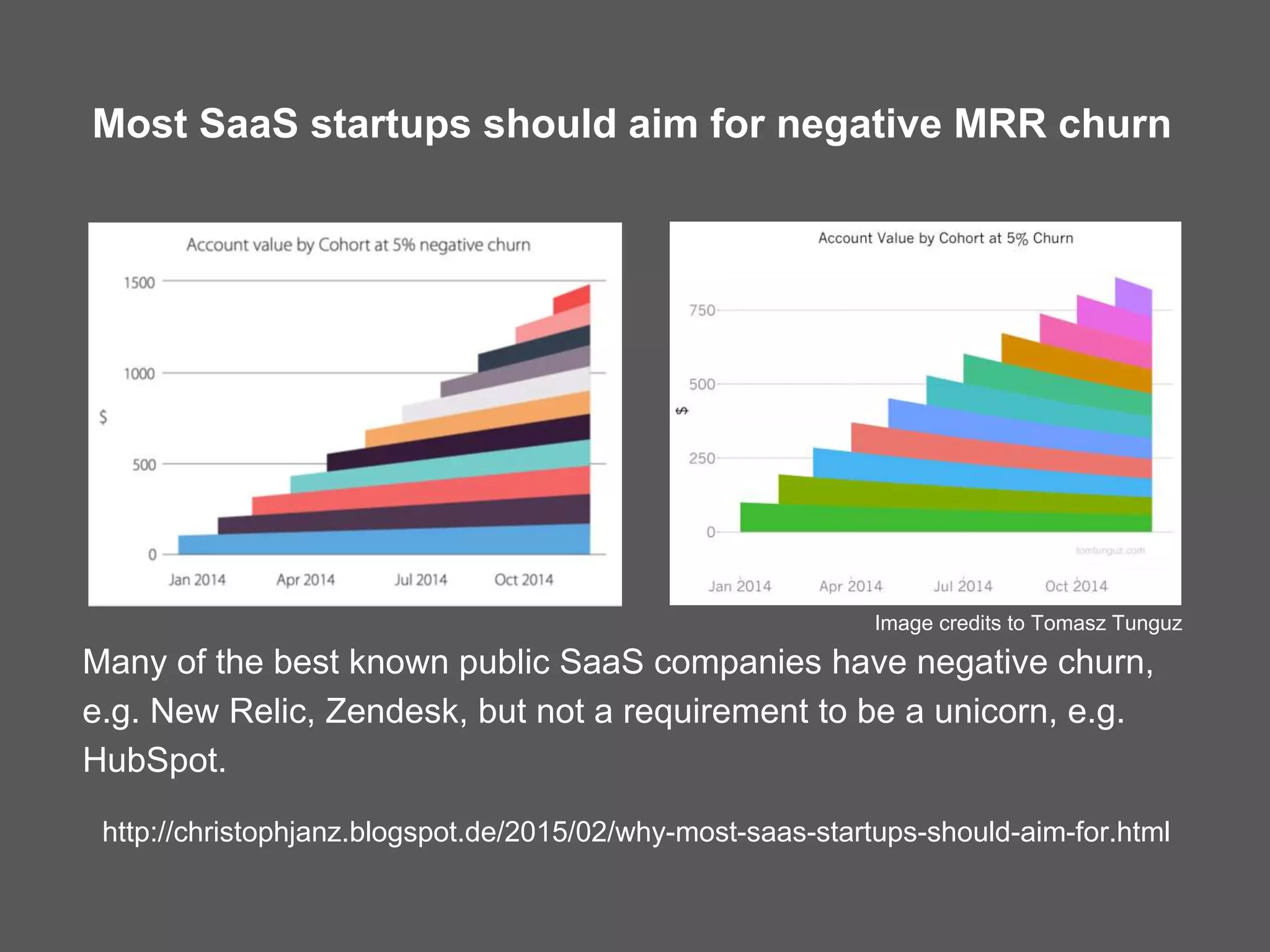 Most SaaS startups should aim for negative MRR churn
http://christophjanz.blogspot.de/2015/02/why-most-saas-startups-should-aim-for.html
Many of the best known public SaaS companies have negative churn,
e.g. New Relic, Zendesk, but not a requirement to be a unicorn, e.g.
HubSpot.
Image credits to Tomasz Tunguz
 