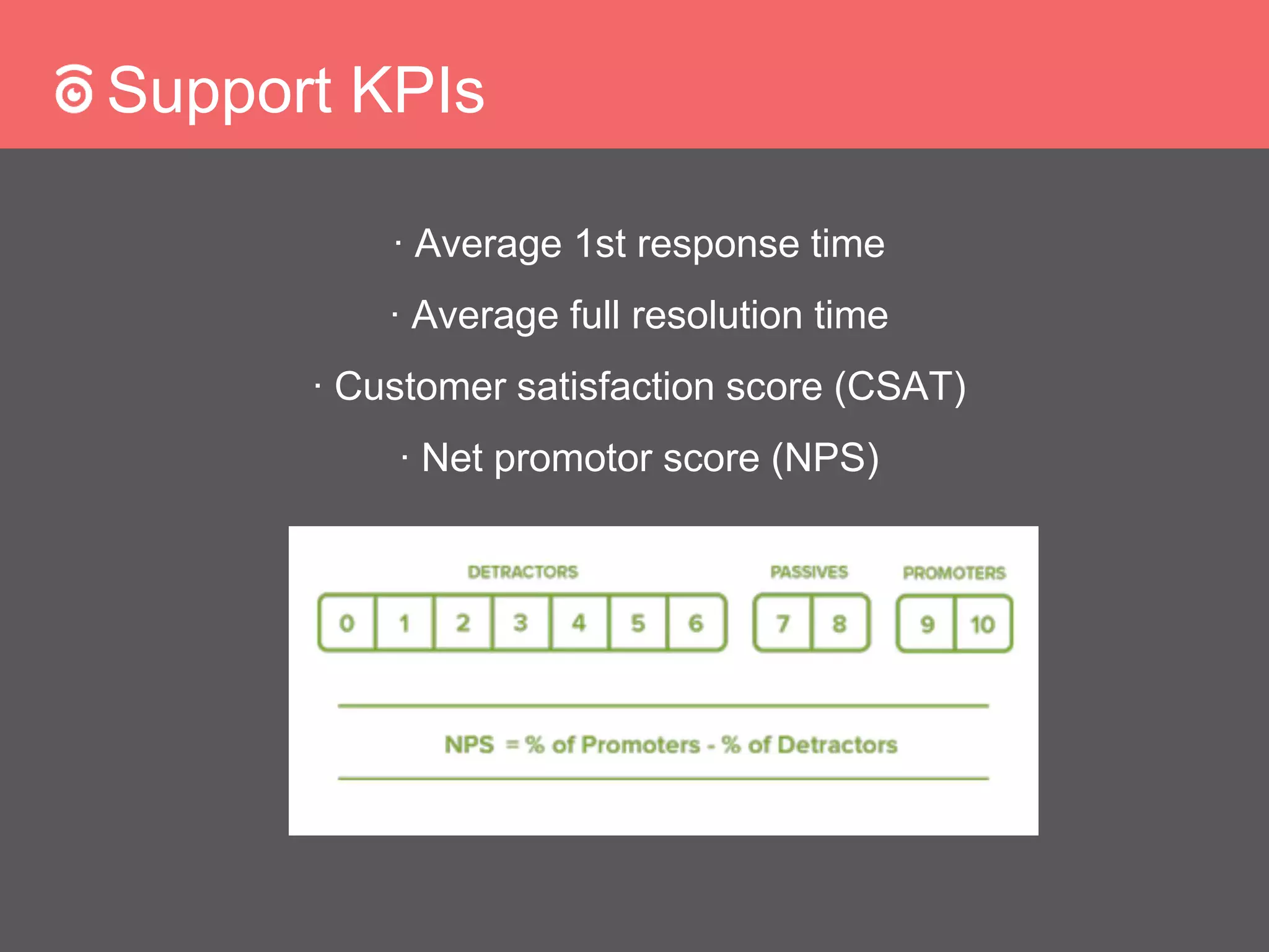 Support KPIs
∙ Average 1st response time
∙ Average full resolution time
∙ Customer satisfaction score (CSAT)
∙ Net promotor score (NPS)
 
