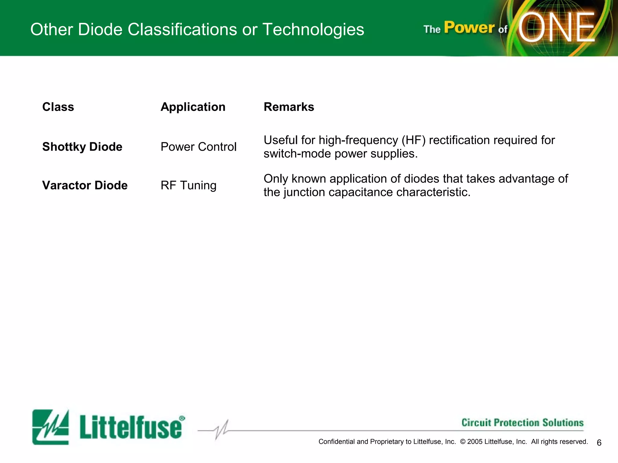Other Diode Classifications or Technologies



 Class            Application     Remarks

                                  Useful for high-frequency (HF) rectification required for
 Shottky Diode    Power Control
                                  switch-mode power supplies.

                                  Only known application of diodes that takes advantage of
 Varactor Diode   RF Tuning
                                  the junction capacitance characteristic.




                                            Confidential and Proprietary to Littelfuse, Inc. © 2005 Littelfuse, Inc. All rights reserved.   6
 