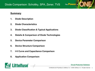 Diode Comparison: Schottky, SPA, Zener, TVS


    Summary

    1.   Diode Description

    2.   Diode Characteristics

    3.   Diode Classification & Typical Applications

    4.   Details & Comparison of Diode Technologies

    5.   Device Parameter Comparison

    6.   Device Structure Comparison

    7.   I-V Curve and Capacitance Comparison

    8.   Application Comparison




                                          Confidential and Proprietary to Littelfuse, Inc. © 2005 Littelfuse, Inc. All rights reserved.   1
 
