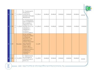 365
11 1 298
1
1
11,1,298,11
11.- Gestión para la
fiscalización y
control de las
Entidades del Estado
Plurinacional.
11,1,298,11 20.000,00 20.000,00 20.000,00 20.000,00 20.000,00
100.000
11 1 298
1
2
11,1,298,12
12.- Fortalecimiento
para el cumplimiento
de los derechos y
obligaciones socio
laborales de las y los
trabajadoras y
trabajadoras, y
servidoras y
servidores públicos.
11,1,298,12 10.000,00 10.000,00 10.000,00 10.000,00 10.000,00 50.000,00
11 1 299 Resultado
Se han vinculado
instituciones públicas
a la Plataforma
Electrónica y se ha
implementado el
Gobierno Electrónico
para una gestión
pública eficiente
(trámites ágiles y
mejores servicios) y
transparente (acceso a
la información),
facilitando su
evaluación.
11,1,299
11 1 299 2 11,1,299,2
2.- Implementación
de tecnologías de
información para el
acceso a la
11,1,299,2 20.000,00 20.000,00 20.000,00 20.000,00 20.000,00
100.000
 