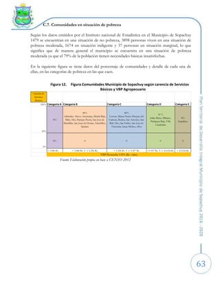 63
C.7. Comunidades en situación de pobreza
Según los datos emitidos por el Instituto nacional de Estadística en el Municipio de Sopachuy
1479 se encuentran en una situación de no pobreza, 3898 personas viven en una situación de
pobreza moderada, 1674 en situación indigente y 37 personas en situación marginal, lo que
significa que de manera general el municipio se encuentra en una situación de pobreza
moderada ya que el 79% de la población tienen necesidades básicas insatisfechas.
En la siguiente figura se tiene datos del porcentaje de comunidades y detalle de cada una de
ellas, en las categorías de pobreza en las que caen.
Figura 12. Figura Comunidades Municipio de Sopachuy según carencia de Servicios
Básicos y VBP Agropecuario
Carencia de
Servicios
Basicos
100% Categoria A Categoria B Categoria C Categoria D Categoria E
50%
0%
40%
Achatalas, Alisos, Amancaya, Matela Baja,
Milas Alto, Pampas Punta, San Jose de
Matelillas, San Juan de Horcas, Tambillos,
Sipicani
40%
Cuevas, Mama Huasi, Pampas del
Carmen, Rodeo, San Antonio, San
Bals Alto, San Isidro, San Luis de
Chavarria, Sauce Molino, Silva
16 %
Jarka Mayu, Milanes,
Paslapaya Baja, Villa
Candelaria
8%
Sopachuy
0%
0% 0 0 0 0
≤ 3.080 Bs. > 3.080 Bs. Y ≤ 5.296 Bs. > 5.296 Bs. Y ≤ 9.597 Bs. >9.597 Bs. Y ≤ 23.654 Bs. > 23.654 Bs.
VBP Promedio UPA (Bs. /año)
Fuente Elaboración propia en base a CENSO 2012
 