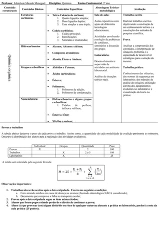 Professor: Edenilson Macedo Meneguel Disciplina: Química Ensino Fundamental: 3ª ano
Conteúdo
estruturante
Conteúdos Básicos Conteúdos Específicos
Abordagem Teórico-
metodológica
Avaliação
Químicaorgânica
Estruturas
carbônicas
 Tetra-Valencia do carbono;
1. Quatro ligações simples;
2. Duas ligações duplas;
3. Uma simples e uma tripla;
 Cadeia carbônica;
1. Cadeia principal;
2. Ramificações
3. Saturadas e insaturadas;
Sala de aula:
Aulas expositivas com
apoio de diferentes
tecnologias
educacionais;
Atividades envolvendo
resolução de problemas
do cotidiano,
seminários e discussão
em grupo;
Laboratório:
Desenvolvimento e
supervisão de
atividades no ambiente
laboratorial.
Análise de situações
teórico-reais.
Trabalho escrito
Realizar trabalhos escritos
objetivando a construção de
um embasamento teórico e a
construção dos métodos de
pesquisa científica;
Prova:
Analisar a compreensão dos
conteúdos, a interpretação de
situações-problema e a
capacidade de desenvolver
estratégias para a solução do
mesmo;
Trabalho prático:
Conhecimento das vidrarias;
das normas de segurança em
laboratório; dos métodos de
análise de soluções; utilização
correta dos equipamentos
existentes no laboratório; e
visualização da teoria na
prática;
Hidrocarbonetos  Alcanos, Alcenos e alcinos;
 Compostos aromáticos;
 Alcoóis, Éteres e Aminas;
Grupos carboxílicos  Aldeídos e Cetonas;
 Ácidos carboxílicos;
 Ésteres;
 Polímeros;
1. Polímeros de adição;
2. Polímeros de condensação;
Nomenclatura:  Hidrocarbonetos e alguns grupos
carboxilicos:
1. Tabelas de prefixos,
infixos e sulfixos;
 Ésteres e Éter;
 Nitrilas e aminas;
Provas e trabalhos
A tabela abaixo descreve o peso de cada prova e trabalho. Assim como, a quantidade de cada modalidade de avalição pertinente ao trimestre.
Descreve à distribuição dos alunos para a realização das atividades avaliativas.
Individual Grupos Quantidade Peso
Provas X 2 100
Trabalhos X 2 a 3 100
Laboratório X - 25
A média será calculada pela seguinte fórmula:
Observações importantes:
1. Trabalhos não serão aceitos após a data estipulada. Exceto nas seguintes condições:
a. Com atestado médico em casos de doença ou exames (Atestado odontológico NÃO é considerado);
b. Documento que comprove a falha no transporte escolar;
2. Provas após a data estipulada segue os itens acima citados;
3. Alunos que forem pegos colando perderão o direito de continuar a prova;
4. Aluno (s) que provocar (em) algum distúrbio ou risco de qualquer natureza durante a prática no laboratório, perderá a nota da
aula prática (25 pontos);
 