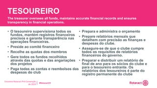 Encontro Rotaract Pré-Convenção
de 2019
#Rotaract19
• O tesoureiro supervisiona todos os
fundos, mantém registros financeiros
precisos e garante transparência nas
operações financeiras.
• Preside ao comité financeiro
• Recolhe as quotas dos membros
• Gere todos os fundos recolhidos
através das quotas e das angariações
dos projetos
• Paga todas as contas e reembolsos das
despesas do club
• Prepara e administra o orçamento
• Prepare relatórios mensais que
detalhem com precisão as finanças e
despesas do clube.
• Assegure-se de que o clube cumpre
todos os requisitos de relatórios
financeiros do governo.
• Preparar e distribuir um relatório de
final de ano para os sócios do clube e
para o tesoureiro entrante. Os
relatórios dos tesoureiros é parte do
registro permanente do clube
TESOUREIRO
The treasurer oversees all funds, maintains accurate financial records and ensures
transparency in financial operations.
 