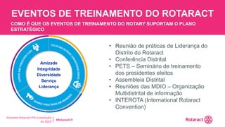 Encontro Rotaract Pré-Convenção
de 2019
#Rotaract19
EVENTOS DE TREINAMENTO DO ROTARACT
COMO É QUE OS EVENTOS DE TREINAMENTO DO ROTARY SUPORTAM O PLANO
ESTRATÉGICO
• Reunião de práticas de Liderança do
Distrito do Rotaract
• Conferência Distrital
• PETS – Seminário de treinamento
dos presidentes eleitos
• Assembleia Distrital
• Reuniões das MDIO – Organização
Multidistrital de informação
• INTEROTA (International Rotaract
Convention)
Amizade
Integridade
Diversidade
Serviço
Liderança
 