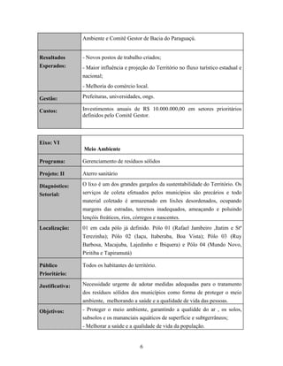 Ambiente e Comitê Gestor de Bacia do Paraguaçú.

Resultados
Esperados:

- Novos postos de trabalho criados;
- Maior influência e projeção do Território no fluxo turístico estadual e
nacional;
- Melhoria do comércio local.

Gestão:

Prefeituras, universidades, ongs.

Custos:

Investimentos anuais de R$ 10.000.000,00 em setores prioritários
definidos pelo Comitê Gestor.

Eixo: VI
Meio Ambiente
Programa:

Gerenciamento de resíduos sólidos

Projeto: II

Aterro sanitário

Diagnóstico:
Setorial:

O lixo é um dos grandes gargalos da sustentabilidade do Território. Os
serviços de coleta efetuados pelos municípios são precários e todo
material coletado é armazenado em lixões desordenados, ocupando
margens das estradas, terrenos inadequados, ameaçando e poluindo
lençóis freáticos, rios, córregos e nascentes.

Localização:

01 em cada pólo já definido. Pólo 01 (Rafael Jambeiro ,Itatim e Stª
Terezinha); Pólo 02 (Iaçu, Itaberaba, Boa Vista); Pólo 03 (Ruy
Barbosa, Macajuba, Lajedinho e Ibiquera) e Pólo 04 (Mundo Novo,
Piritiba e Tapiramutá)

Público
Prioritário:

Todos os habitantes do território.

Justificativa:

Necessidade urgente de adotar medidas adequadas para o tratamento
dos resíduos sólidos dos municípios como forma de proteger o meio
ambiente, melhorando a saúde e a qualidade de vida das pessoas.

Objetivos:

- Proteger o meio ambiente, garantindo a qualidde do ar , os solos,
subsolos e os mananciais aquáticos de superfície e subtgerrâneos;
- Melhorar a saúde e a qualidade de vida da população.

6

 