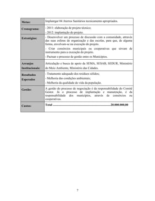 Metas:

Implantgar 04 Aterros Sanitários tecnicamento apropriados.

Cronograma:

- 2011: elaboração de projeto técnico;
- 2012: implantação do projeto.

Estratégias:

- Desenvolver um processo de discussão com a comunidade, attravés
das suas esferas de organização e das escolas, para que, de alguma
forma, envolvam-se na execução do projeto.
- Criar consórcios municipais ou cooperativas que sirvam de
instrumento para a execução do projeto.
- Pactuar o processo de gestão entre os Municípios.

Arranjos

Articulação e busca de apoio da SEMA, SESAB, SEDUR, Ministério

Institucionais:

do Meio Ambiente, Ministério das Cidades.

Resultados

- Tratamento adequado dos resíduos sólidos;
- Melhoria das condições ambientais;
- Melhoria da qualidade de vida da população.

Esperados
Gestão:

A gestão do processo de negociação é da responsabilidade do Comitê
Gestor. Já o processo de implantação e manutenção, é da
responsabilidade dos municípios, através de consórcios ou
cooperativas.

Custos:

Total ............................................................................20.000.000,00

7

 