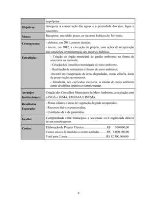 impróprios.
Objetivos:

Assegurar a conservação das águas e a perenidade dos rios, lagos e
nascentes.

Metas:

Recuperar, em médio prazo, os recursos hídricos do Território.

Cronograma:

- elaborar, em 2011, projeto técnico;
- iniciar, em 2012, a execução do projeto, com ações de recuperação
das condições de manutenção dos recursos hídricos.

Estratégias:

- Criação do órgão municipal de gestão ambiental na forma de
secretaria ou diretoria;
- Criação dos conselhos municipais de meio ambiente;
- Realização de seminários e foruns de meio ambiente;
-Investir em recuperação de áreas degradadas, matas ciliares, áreas
de preservação permanentes.
- Introduzir, nos curriculos escolares, o estudo do meio ambiente
como disciplina optativa e complementar.

Arranjos

Criação dos Conselhos Municipais de Meio Ambiente, articulação com

Institucionais:

o INGÁ e SEMA, EMBASA E INEMA.

Resultados
Esperados

- Matas ciliares e áreas de vegetação degrada recuperadas;
- Recursos hídricos preservados;
- Condições de vida garantidas.

Gestão:

Compratilhada entre municípios e sociedade civil organizada através
de um comitê gestor.

Custos:

Elaboração de Projeto Técnico..............................R$
300.000,00
Custos anuais de medidas a serem adotadas .........R$ 6.000.000,00
Total para 2 anos...................................................R$ 12.300.000,00

9

 