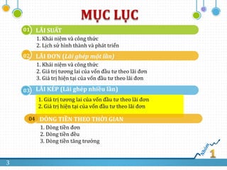 Công thức tính lãi suất kép tích lũy theo ngày tháng năm chính xác