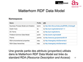 Matterhorn RDF Data Model
17
Une grande partie des attributs (properties) utilisés
dans le Matterhorn RDF Data Model est t...