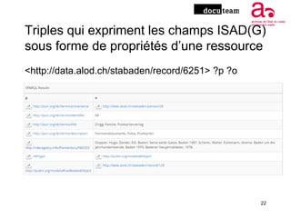 Triples qui expriment les champs ISAD(G)
sous forme de propriétés d’une ressource
22
<http://data.alod.ch/stabaden/record/...
