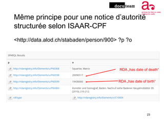 Même principe pour une notice d’autorité
structurée selon ISAAR-CPF
23
<http://data.alod.ch/stabaden/person/900> ?p ?o
RDA...