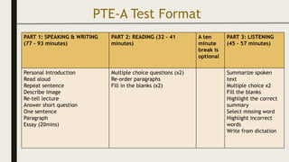 PTE-A Coaching- information slidess.pptx