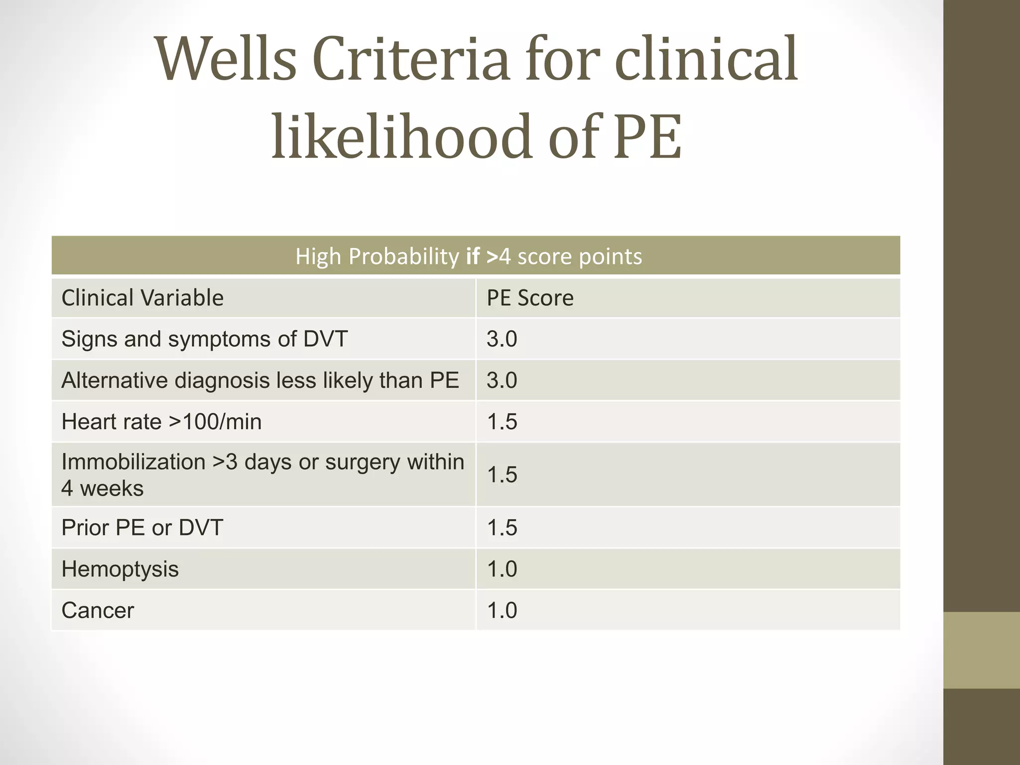 Management of Venous Thromboembolism | PPTX