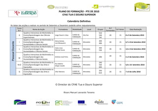PLANO DE FORMAÇÃO - PTE DE 2010
                                                                          CFAE TUA E DOURO SUPERIOR

                                                                                    Calendário Definitivo
As datas das acções a realizar no período de Setembro a Dezembro poderão sofrer reajustamentos.
                  Curso                                                                                                         N.º
                                     Nome da Acção                     Formadores        Modalidade         Local   Grupos             N.º Horas        Data Realização
                   N.º                                                                                                       Formandos
                          Quadros Interactivos de Multimédia no                                                      510
                   G      Ensino/Aprendizagem das Ciências        Jorge Paulo A. Silva   CURSO DE     Vila Flor      530        20         15      8 e 9 de Setembro 2010
                          Experimentais                                                  FORMAÇÃO                    540
                          Quadros Interactivos de Multimédia no
                                                                  Alzira Gomes           CURSO DE                    200
                    I     Ensino/Aprendizagem das                                                     Mirandela                 20         15      6,7 e 8 de Setembro 2010
Pessoal Docente




                                                                  Luís Mosqueiro         FORMAÇÃO                    400
                          Humanidades e Ciências Sociais
                          Quadros Interactivos de Multimédia no
                                                                  Celso Lima             CURSO DE                    430
                    L     Ensino/Aprendizagem das                                                     Mirandela                 20         15      2,3 e 4 de Setembro 2010
                                                                  Manuel Sousa           FORMAÇÃO                    530
                          Humanidades e Ciências Sociais
                          Quadros Interactivos de Multimédia no                          CURSO DE                               20         15
                          Ensino/Aprendizagem das               António José Pinto       FORMAÇÃO     Mirandela      290                           6 a 9 de Setembro 2010
                   M
                          Humanidades e Ciências Sociais
                          Quadros Interactivos de Multimédia no                                                      240
                                                                Rui Adelino              CURSO DE
                  N+O     Ensino/Aprendizagem das Artes e                                             Mirandela      530        20         15      6,9 e 10 Setembro 2010
                                                                Sérgio Casado            FORMAÇÃO
                          Expressões                                                                                 600
                          Quadros Interactivos de Multimédia no
                                                                                         CURSO DE                    250
                   Q      Ensino/Aprendizagem das Artes e       Vítor Moreira                         Mirandela                 20         15      7 e 8 de Julho 2010
                                                                                         FORMAÇÃO                    610
                          Expressões




                                                                  O Director do CFAE Tua e Douro Superior


                                                                              Álvaro Manuel Leonardo Teixeira
 