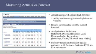 Measuring Actuals vs. Forecast
• Actuals compared against P&L forecast
• Ability to measure against multiple forecast
vers...