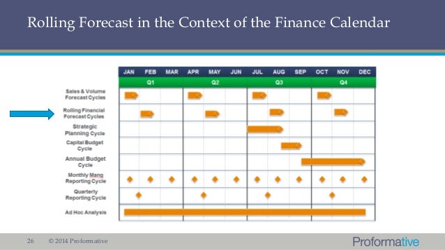 financial planning calendar